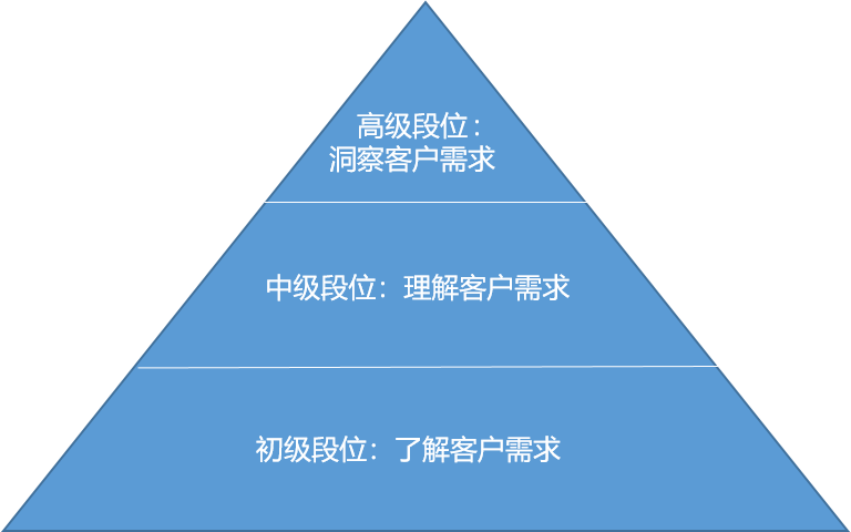 项目管理-客户思维2.png