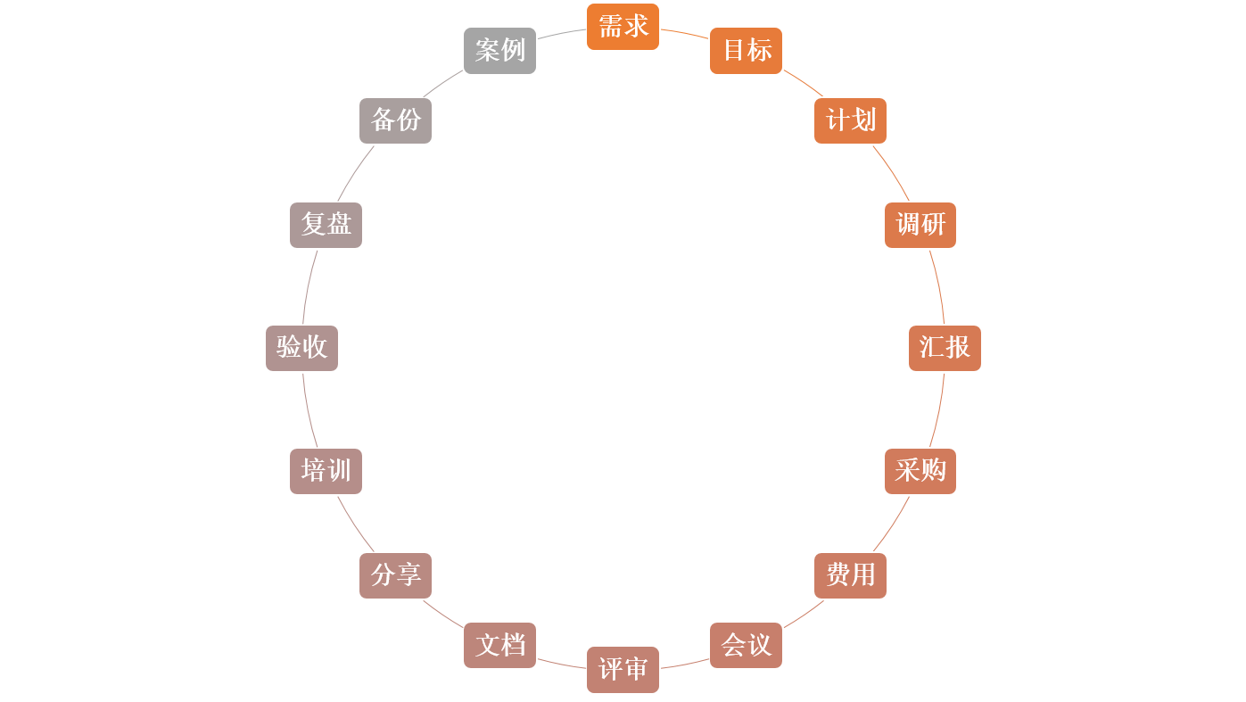 项目管理-客户思维3.png