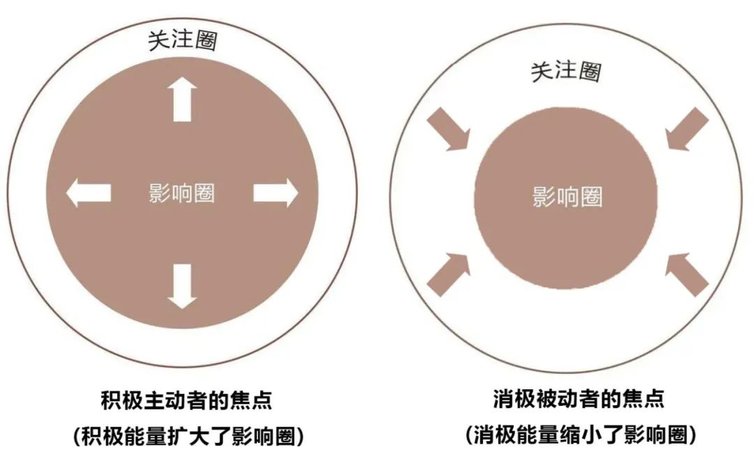 高效能-积极主动2.jpg