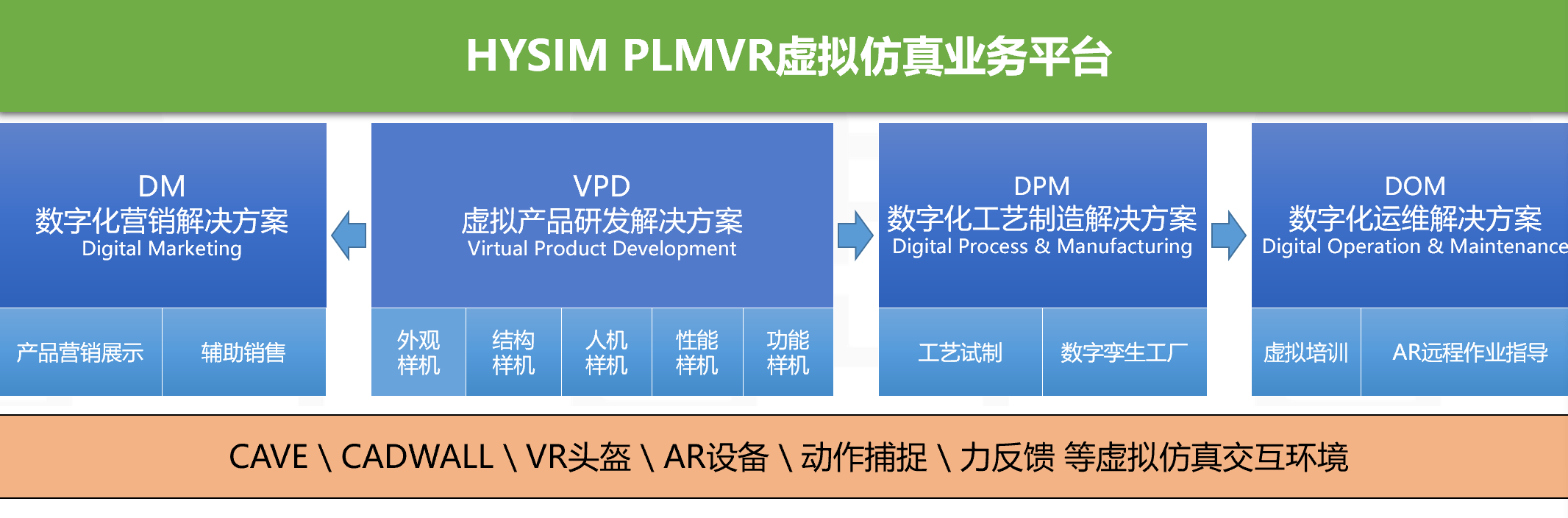 公司业务PLMVR.png