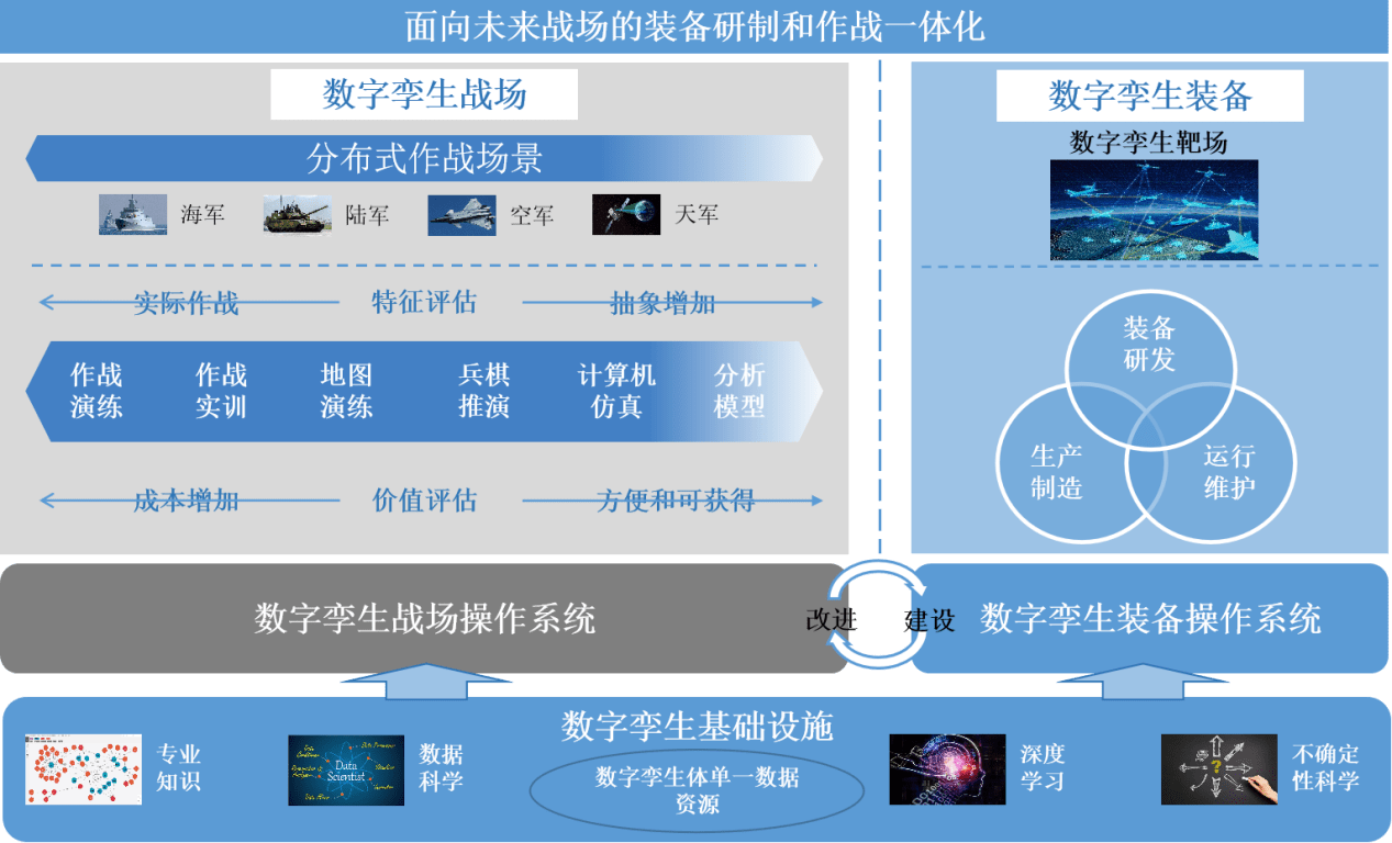 数字孪生战场1.png