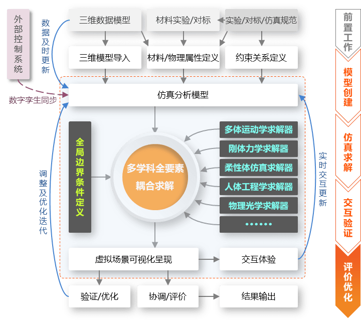 虚拟装配-IC.DO-装配验证-22.png