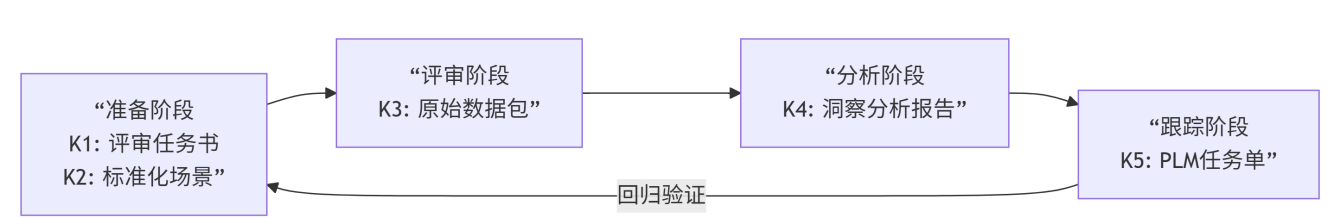 汽车-案例-虚拟验证-4.png 汽车-案例-虚拟验证-4.png