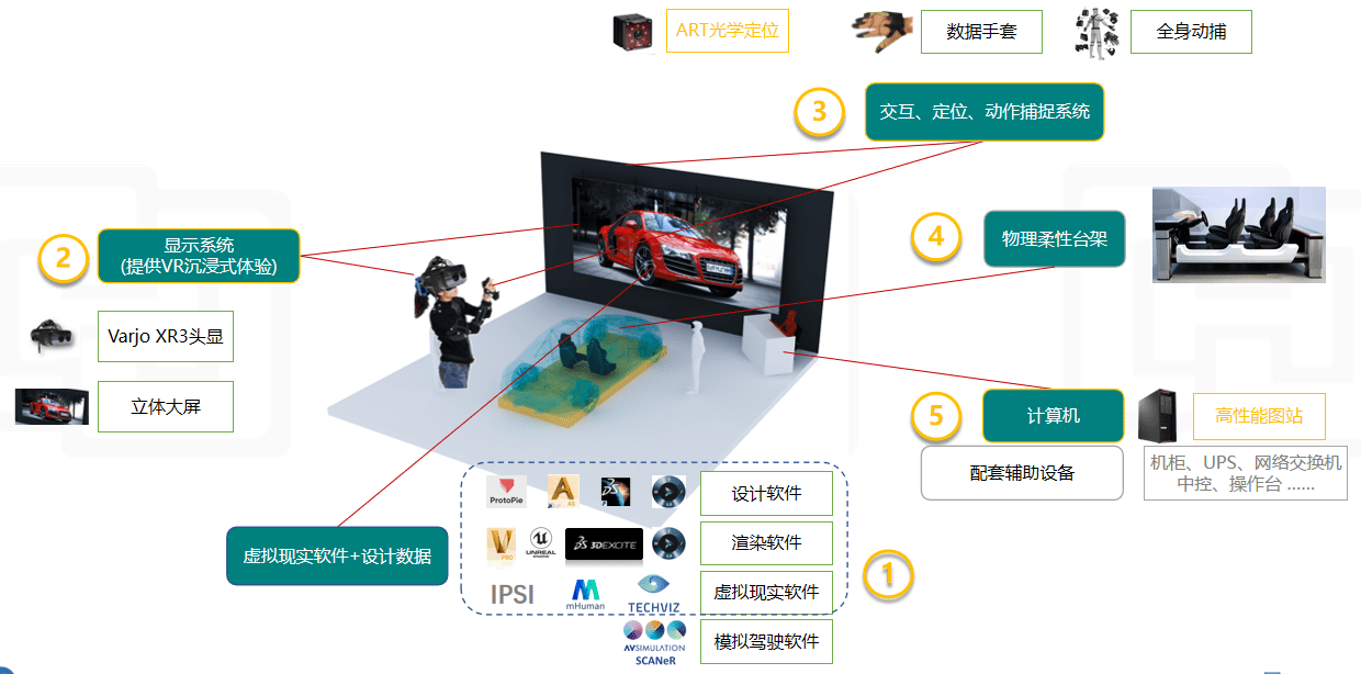 汽车-案例-虚拟验证-1.png 汽车-案例-虚拟验证-1.png