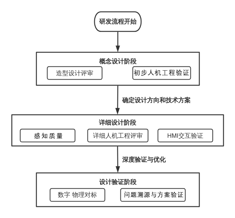 汽车-案例-虚拟验证-3.png 汽车-案例-虚拟验证-3.png
