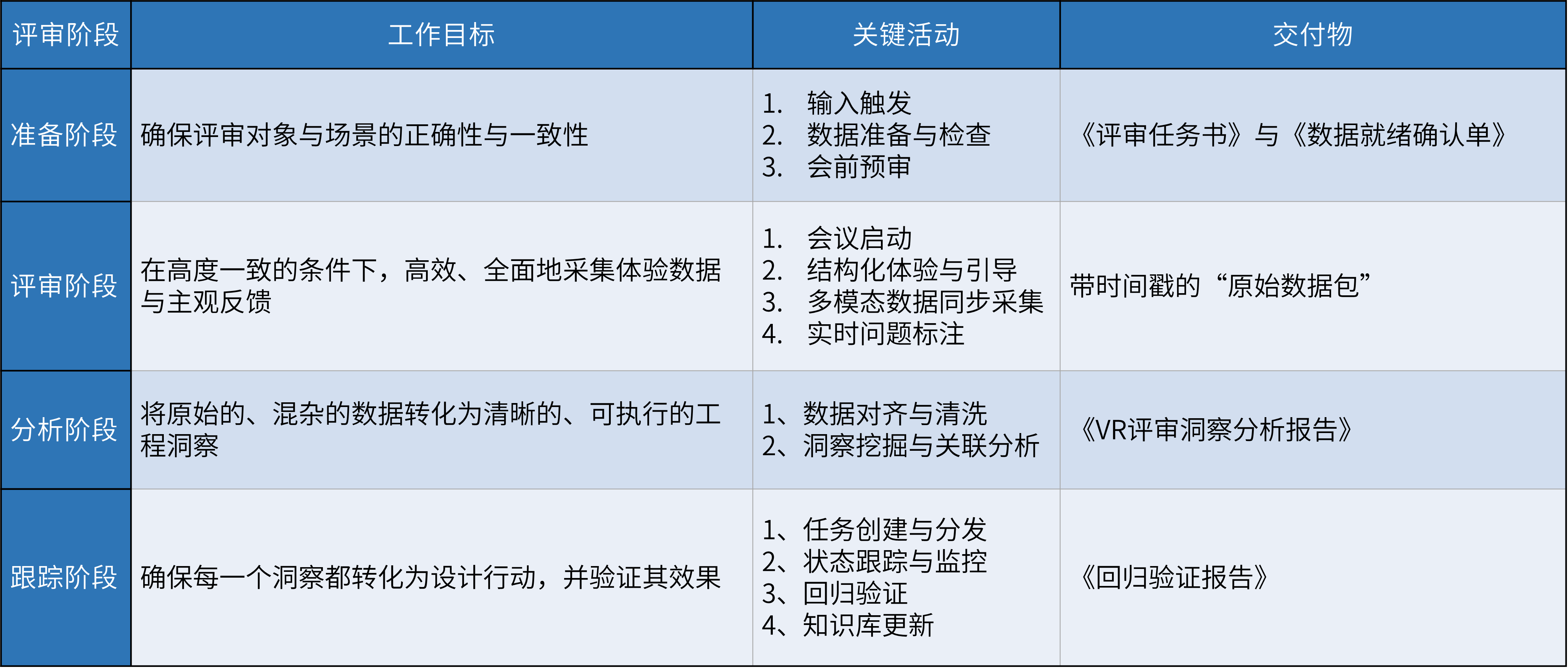 汽车-案例-虚拟验证-7.png 汽车-案例-虚拟验证-7.png