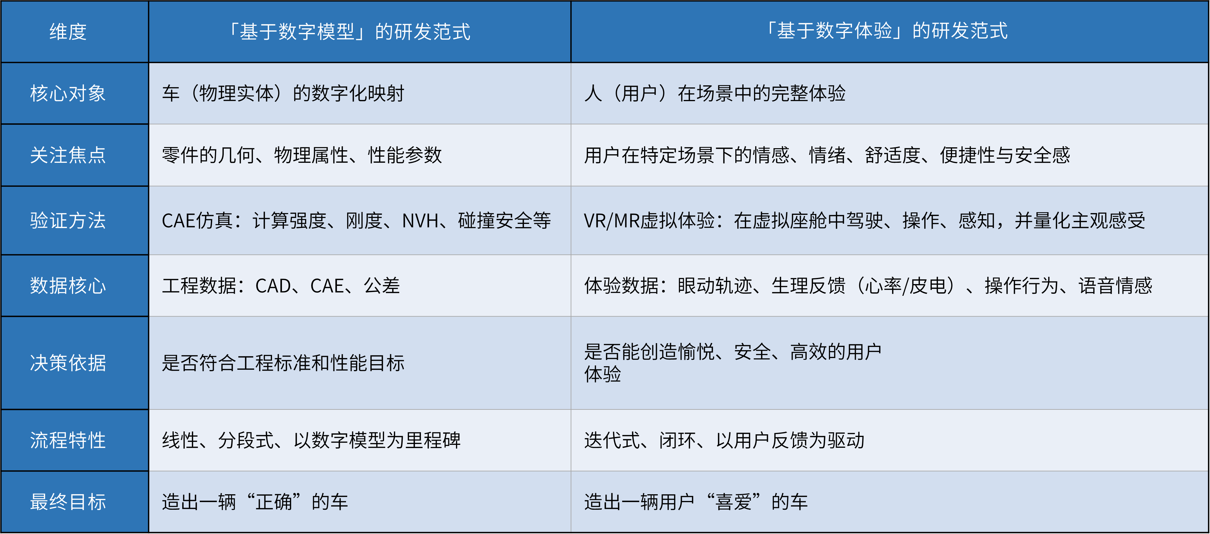 汽车-案例-虚拟验证-6.png 汽车-案例-虚拟验证-6.png