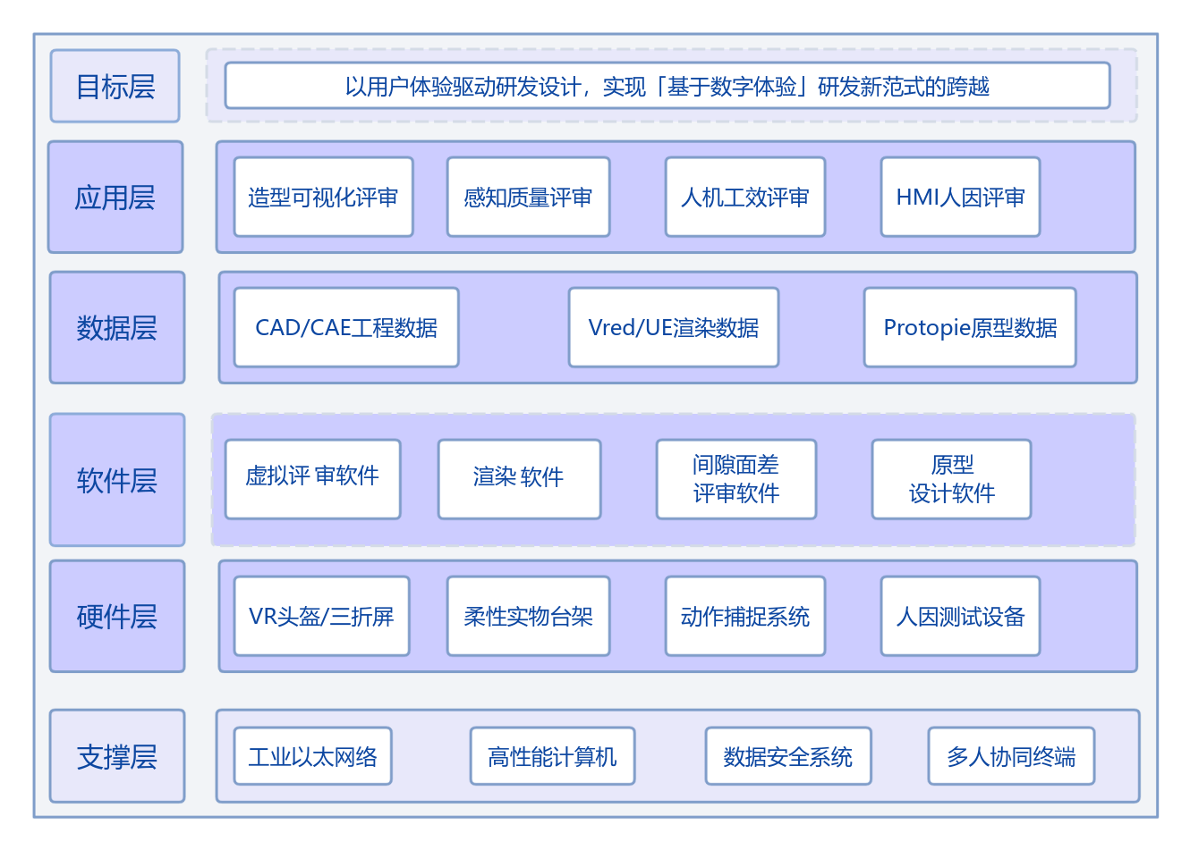 汽车-案例-虚拟验证-2.png 汽车-案例-虚拟验证-2.png