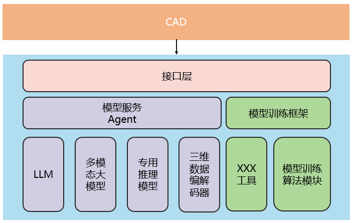 CATIA-草图-生成式约束-AI-图纸-3.png