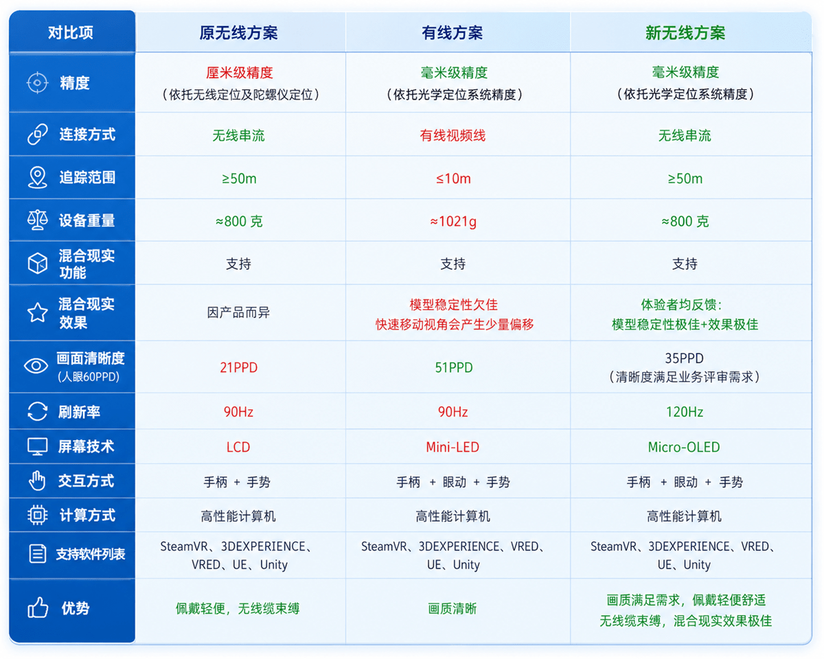 XR-无线头显-多人协同-解决方案-7.png XR-无线头显-多人协同-解决方案-7.png