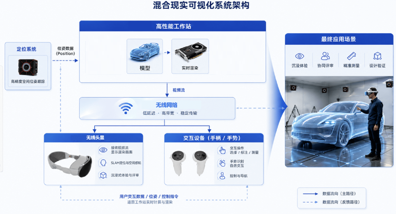 XR-无线头显-多人协同-解决方案-11.png XR-无线头显-多人协同-解决方案-11.png