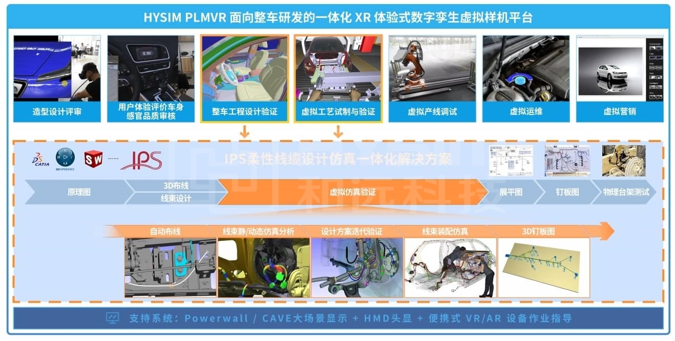 汽车-线束-线缆-仿真-验证-会议-1.jpg 汽车-线束-线缆-仿真-验证-会议-1.jpg