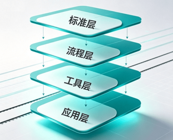 轨道交通-测试化设计-感知质量-评审-2.png 轨道交通-测试化设计-感知质量-评审-2.png